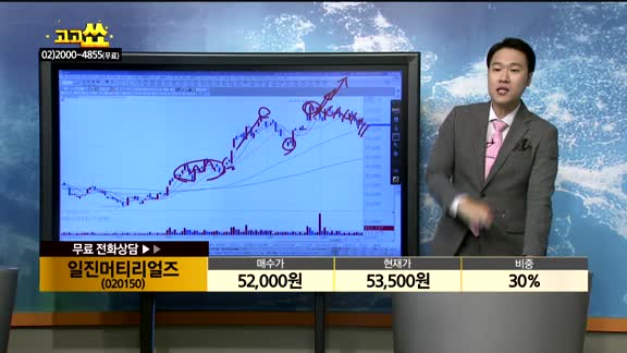  [종목상담]일진머티리얼즈(020150)