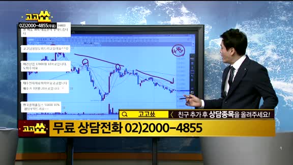 [종목상담]삼지전자(037460)