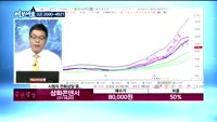 [김동호의 여보세요]삼화콘덴서(011820), 대한해운(005880)