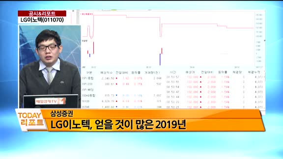 [공시앤리포트]전일 장 마감 후 주요 공시 , 오늘 주목할 리포트