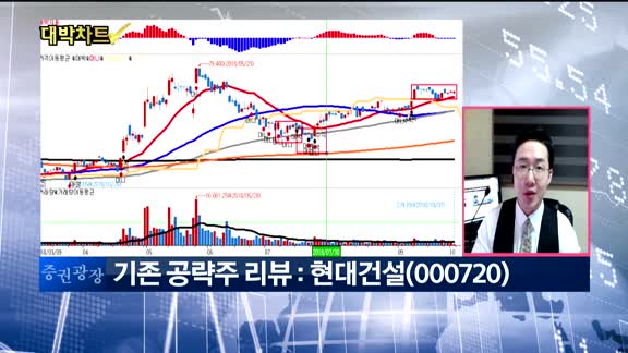 [대박차트2부]실시간 매수 종목: GS건설(006360)