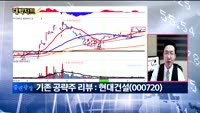 [대박차트2부]실시간 매수 종목: GS건설(006360)