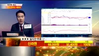 [종목상담]신라젠(215600)