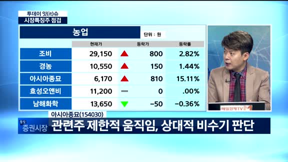 [투데이 잇(it)슈] 시장특징주를 잡아라!
