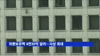 외환보유액 4천30억 달러…사상 최대