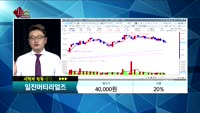 [종목상담]일진머티리얼즈(020150)