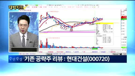 [대박차트2부]실시간 매수 종목: 서울반도체(046890)