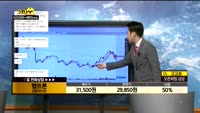  [종목상담]펩트론(0871010)