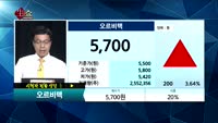 [종목상담]오르비텍(046120)