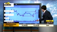 [종목상담]두산인프라코어(042670)