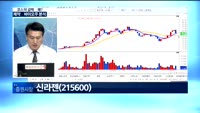[투데이 잇(it)슈] 코스닥 '급락'과 제약바이오주의 길은?