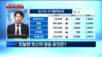 [이슈진단] 하락장에서 살아남기…'변수'알면 '전략' 보인다!