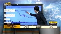 [종목상담]티웨이홀딩스(004870)