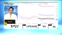 [골드의 포트관리] 상담자 포트폴리오 :  고려아연(010130), 롯데지주(004990), 대한유화(006...