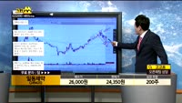 [종목상담]일동제약(249420)