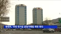 현대차, 10대 대기업 중 공정거래법 위반 최다 불명예