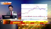 [종목상담]삼화콘덴서(001820)