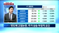 [이슈진단]뉴욕 증시 ‘유탄’,급락장서 살아남는 전략은?