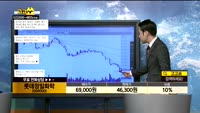 [종목상담]롯데정밀화학(004000)