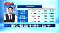 [이슈진단]‘검은 목요일’ 그 후 코스피, 안심은 이르다?