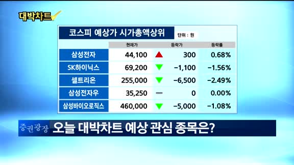 [대박차트1부]오늘의 관심주