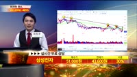 [종목상담]삼성전자(005930)