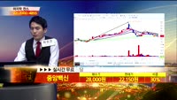 [종목상담]중앙백신(072020)