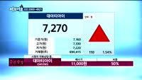 [김동호의 여보세요]GS건설(006360), 대아티아이(045390)