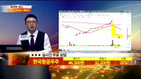 [종목상담]한국항공우주(047810)