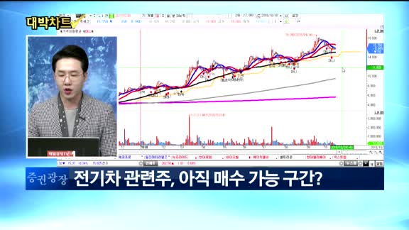 [대박차트2부]실시간 매수 종목:인디에프(014990)