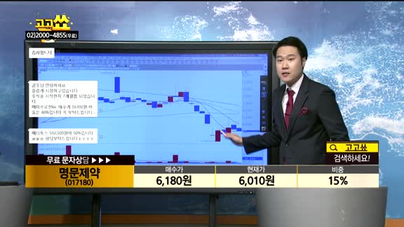 [종목상담]명문제약(017180)