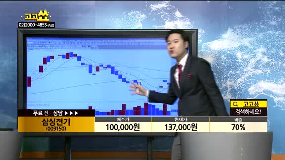 [종목상담]삼성전기(009150)