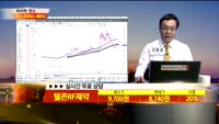 [종목상담]텔콘RF제약(200230)