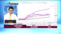 [김동호의 여보세요]삼천당제약(000250), 키이스트(054780)
