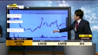 [종목상담]와이엔텍(057900)