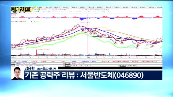 [대박차트2부]실시간 매수 종목: 위닉스(044340)