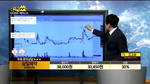 [종목상담]삼일제약(000520)