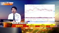 [종목상담]삼성전자(005930)