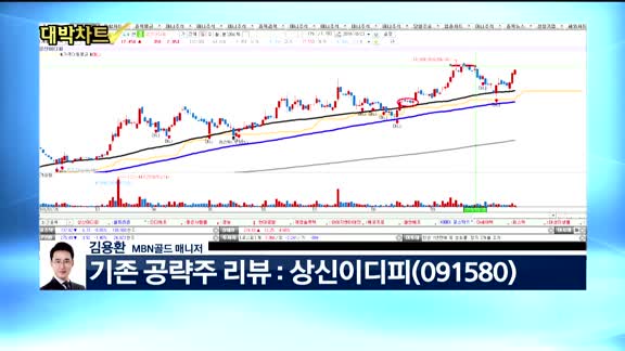 [대박차트2부]실시간 매수 종목: KODEX 코스닥150 레버리지