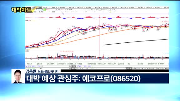 [대박차트1부]오늘의 관심주