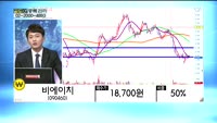 [골드의 종목관리] 평화산업(090080), 지엠피(018290), 비에이치(090460), 나이벡(1386...