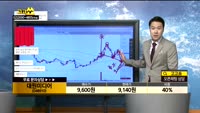  [종목상담]대원미디어(048910)
