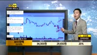 [종목상담]브이원텍(251630)
