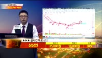 [종목상담]상상인(038540)