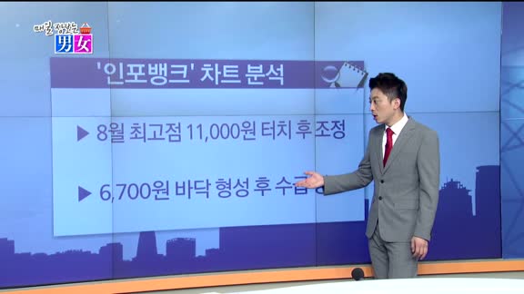 [매일 장보는 남녀] 인포뱅크(039290)