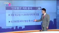 [매일 장보는 남녀] 인포뱅크(039290)