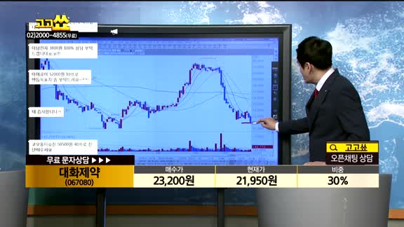 [종목상담]대화제약(067080)