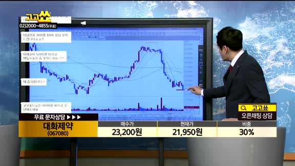 [종목상담]대화제약(067080)