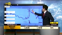 [종목상담]위즈코프(038620)