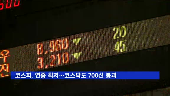 코스피, 연중 최저치 경신…코스닥도 700선 붕괴